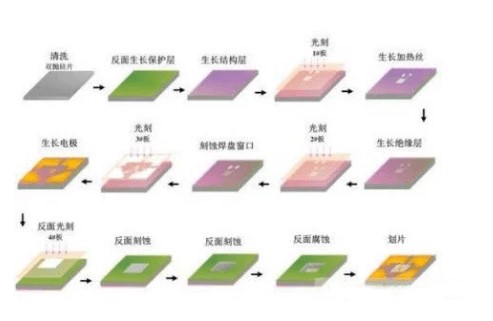 MEMS氣體傳感器是什么有哪些優(yōu)勢(shì)